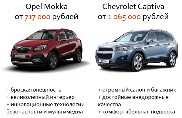 Достоинства Chevrolet Сaptiva и Opel Mokka